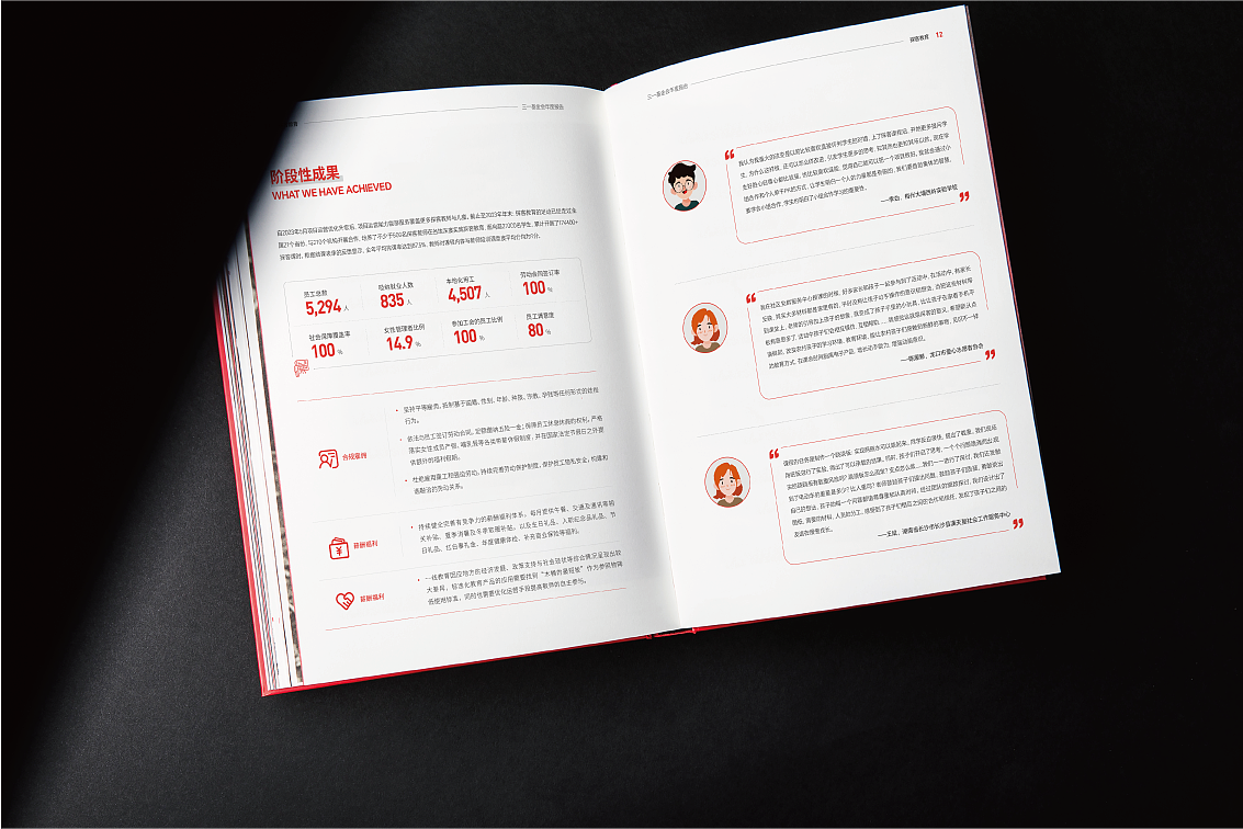 企业年报设计（图ZMzcxNDIwMTA0） - 书籍/画册 - 站酷设计师白冰_原创素材 - 站酷ZCOOL