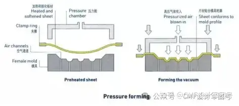 全面解读：注塑|吹塑|搪塑|滚塑|滴塑|压塑等10大塑胶成型工艺（图ZMTQ4MjMxOTY=） - 资讯 - 站酷设计师CMF设计军团原创素材 - 站酷ZCOOL