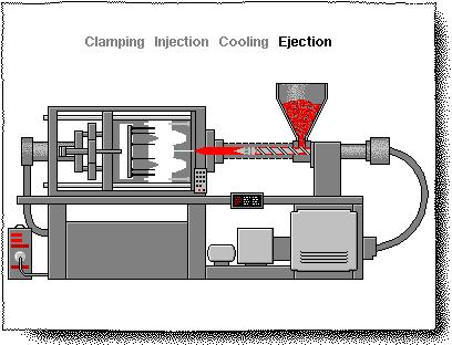 全面解读：注塑|吹塑|搪塑|滚塑|滴塑|压塑等10大塑胶成型工艺