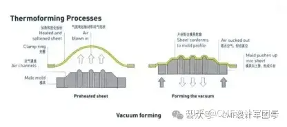 全面解读：注塑|吹塑|搪塑|滚塑|滴塑|压塑等10大塑胶成型工艺（图ZMTQ4MjMxOTI=） - 资讯 - 站酷设计师CMF设计军团原创素材 - 站酷ZCOOL