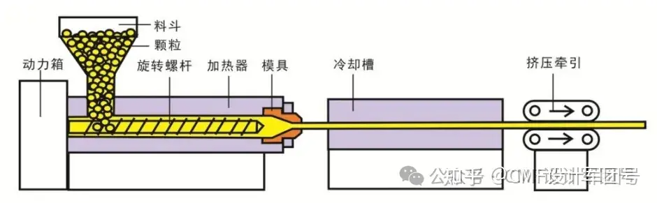 全面解读：注塑|吹塑|搪塑|滚塑|滴塑|压塑等10大塑胶成型工艺（图ZMTQ4MjMyNjQ=） - 资讯 - 站酷设计师CMF设计军团原创素材 - 站酷ZCOOL