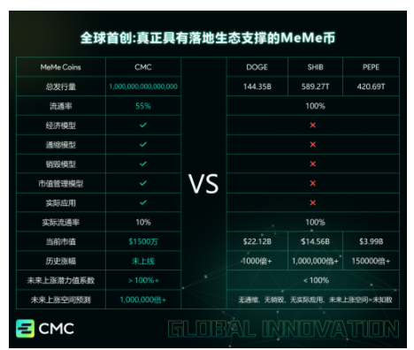 了解CEEX：揭秘其创新通缩策略下的MeMe平台币CMC（图ZMTQ4MjM4NjQ=） - 教程 - 站酷设计师太平洋科技原创素材 - 站酷ZCOOL