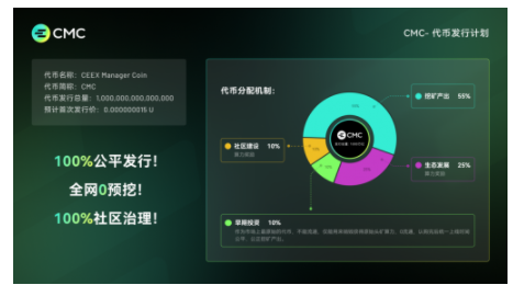 了解CEEX：揭秘其创新通缩策略下的MeMe平台币CMC（图ZMTQ4MjM4Njg=） - 教程 - 站酷设计师太平洋科技原创素材 - 站酷ZCOOL