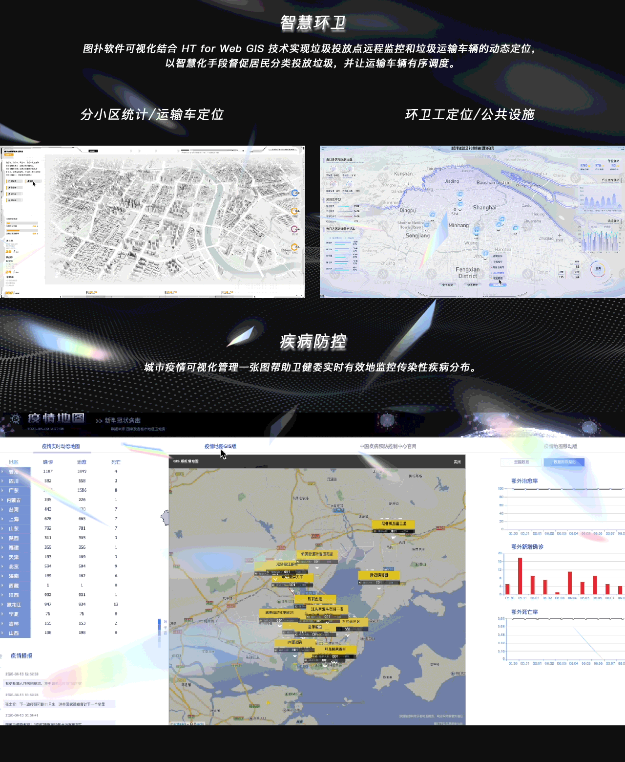 3D 智慧城市综合治理监控/数字孪生/GIS