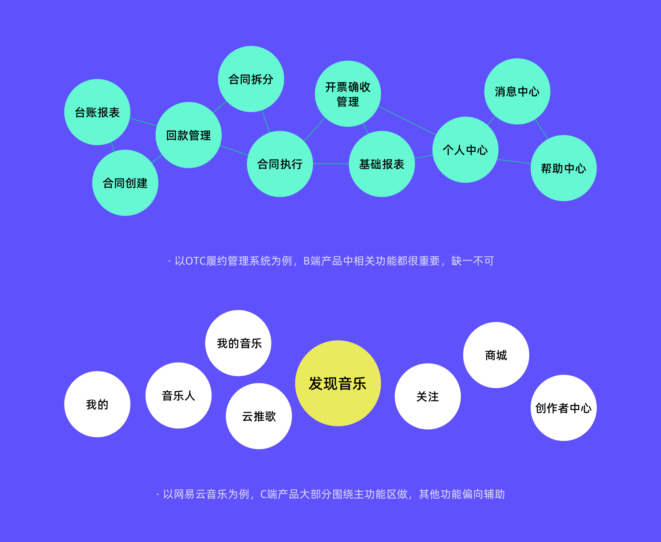 干货!C端和B端UI设计价值有何差异?(图ZMTQ4MjQ0MzI=) - 观点 - 站酷设计师ppone_原创素材 - 站酷ZCOOL