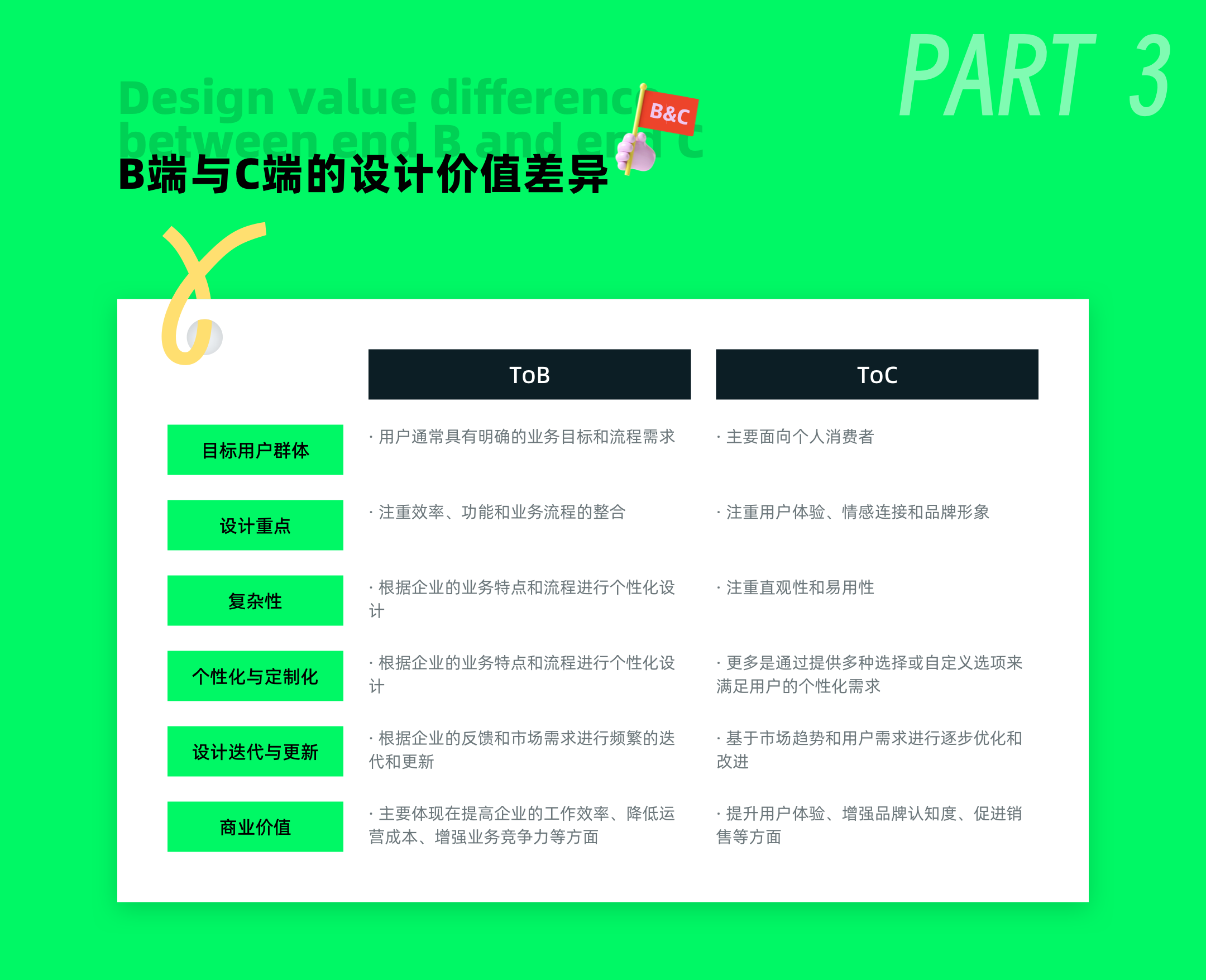 干货!C端和B端UI设计价值有何差异?(图ZMTQ4MjQ0MzY=) - 观点 - 站酷设计师ppone_原创素材 - 站酷ZCOOL