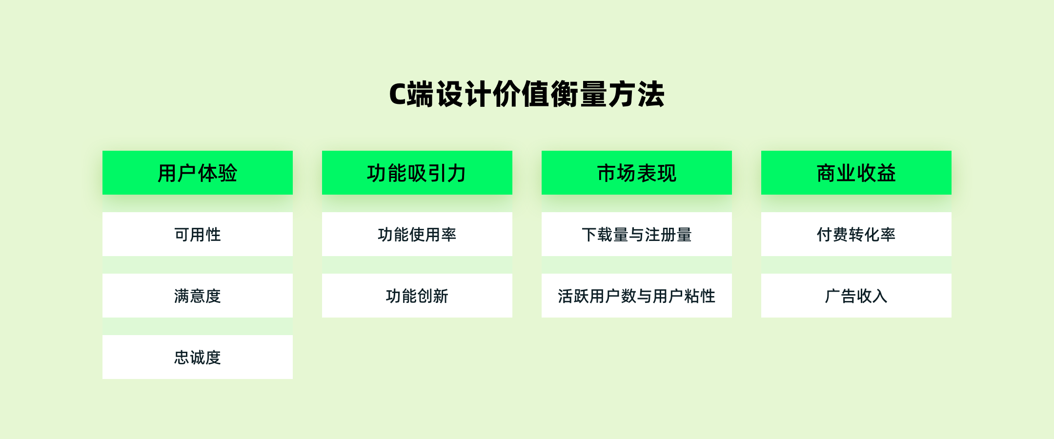 干货!C端和B端UI设计价值有何差异?(图ZMTQ4MjQ0NTY=) - 观点 - 站酷设计师ppone_原创素材 - 站酷ZCOOL