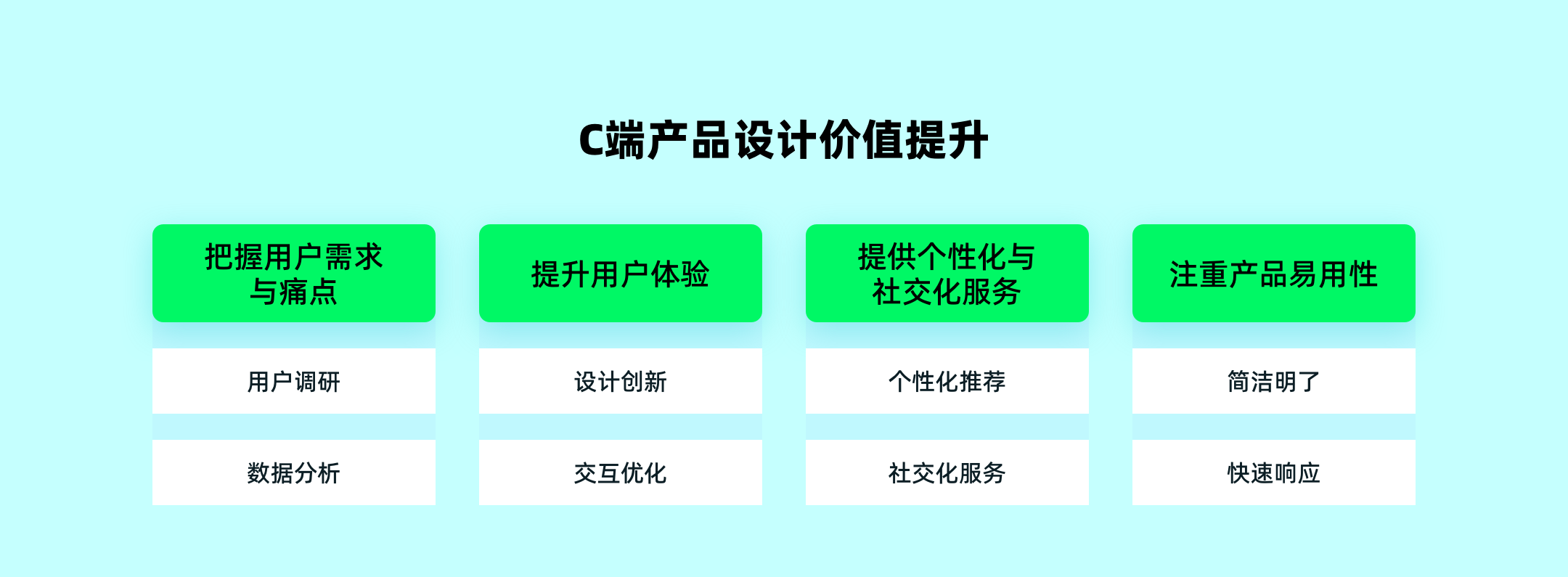 干货!C端和B端UI设计价值有何差异?(图ZMTQ4MjQ0Njg=) - 观点 - 站酷设计师ppone_原创素材 - 站酷ZCOOL