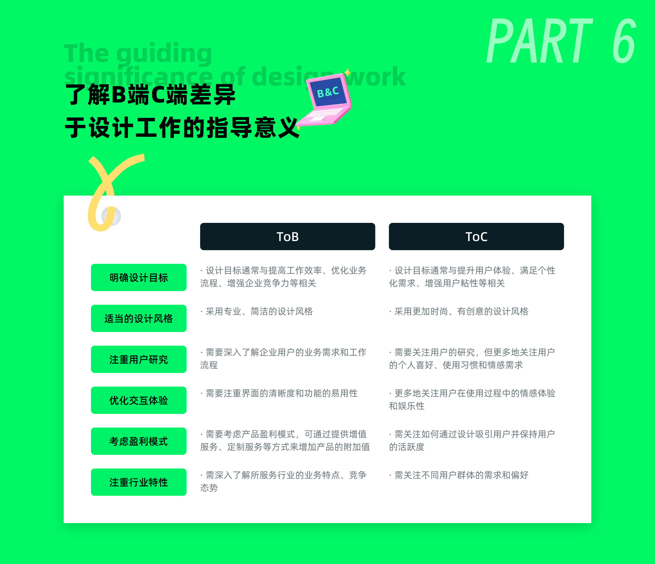 干货!C端和B端UI设计价值有何差异?(图ZMTQ4MjQ0NzI=) - 观点 - 站酷设计师ppone_原创素材 - 站酷ZCOOL