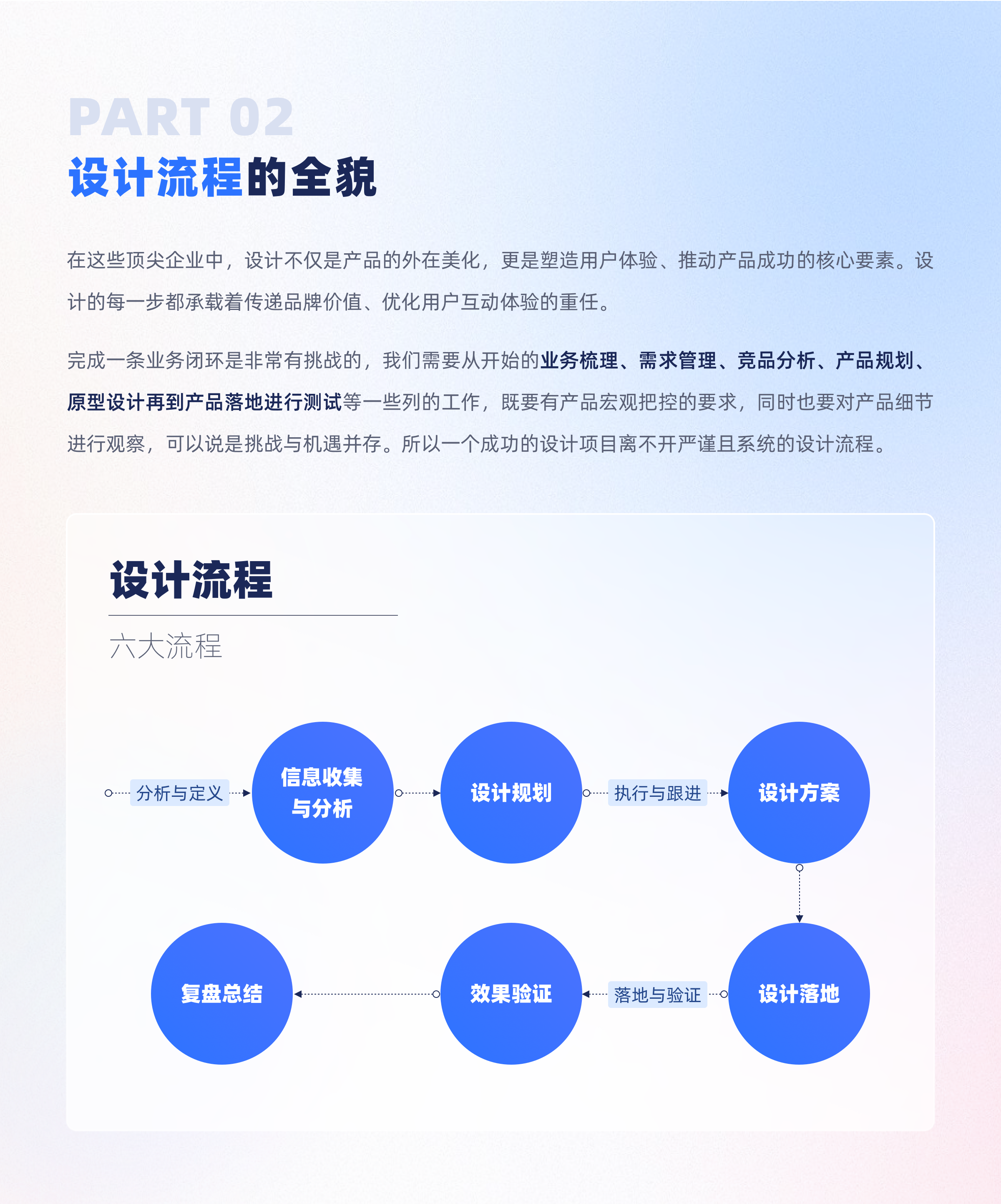 职场新人必读：大厂项目设计全流程深度解析（图ZMTQ4MjQ1ODA=） - 观点 - 站酷设计师比巴卜巴卜原创素材 - 站酷ZCOOL