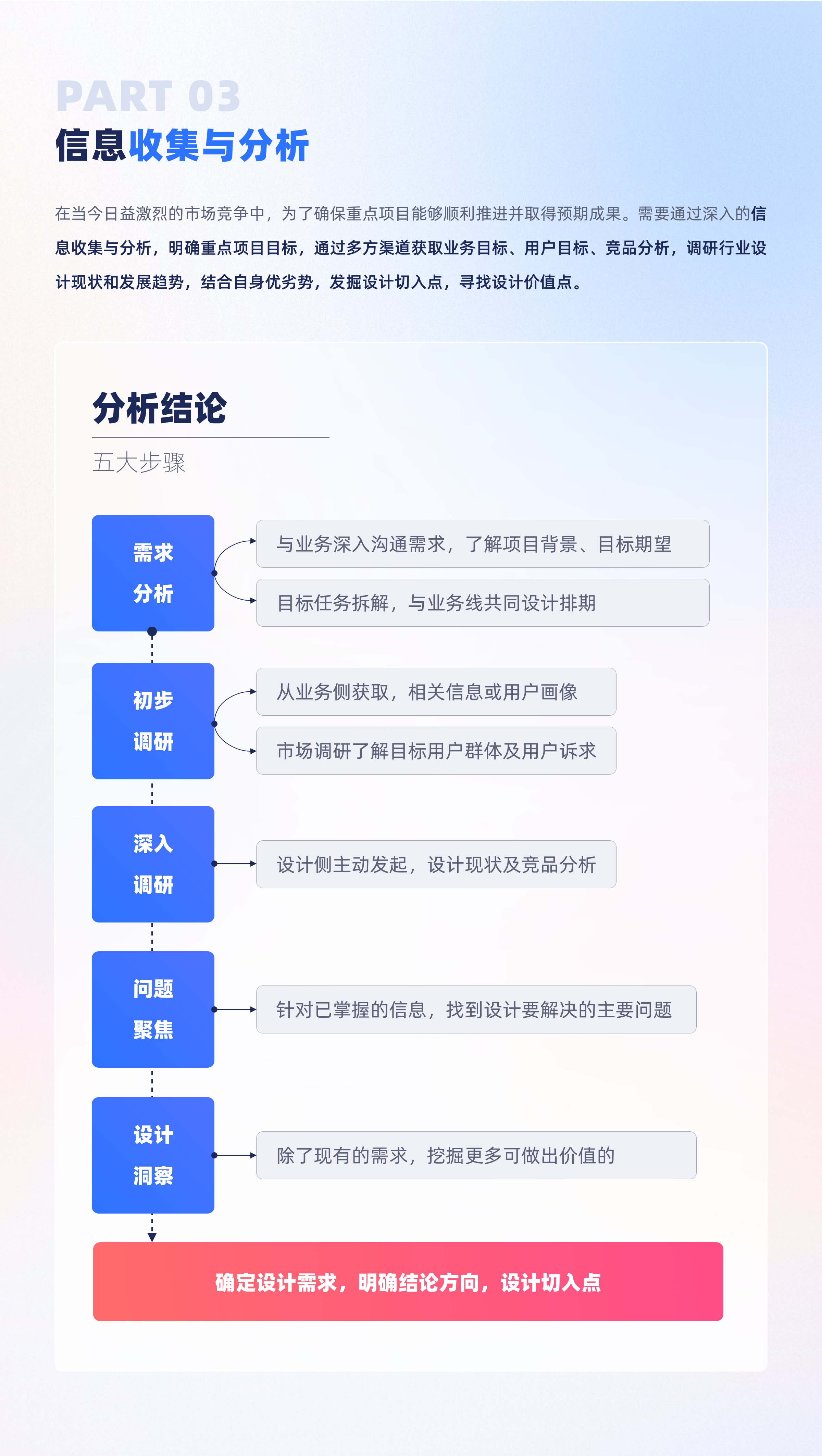 职场新人必读：大厂项目设计全流程深度解析（图ZMTQ4MjQ1ODQ=） - 观点 - 站酷设计师比巴卜巴卜原创素材 - 站酷ZCOOL