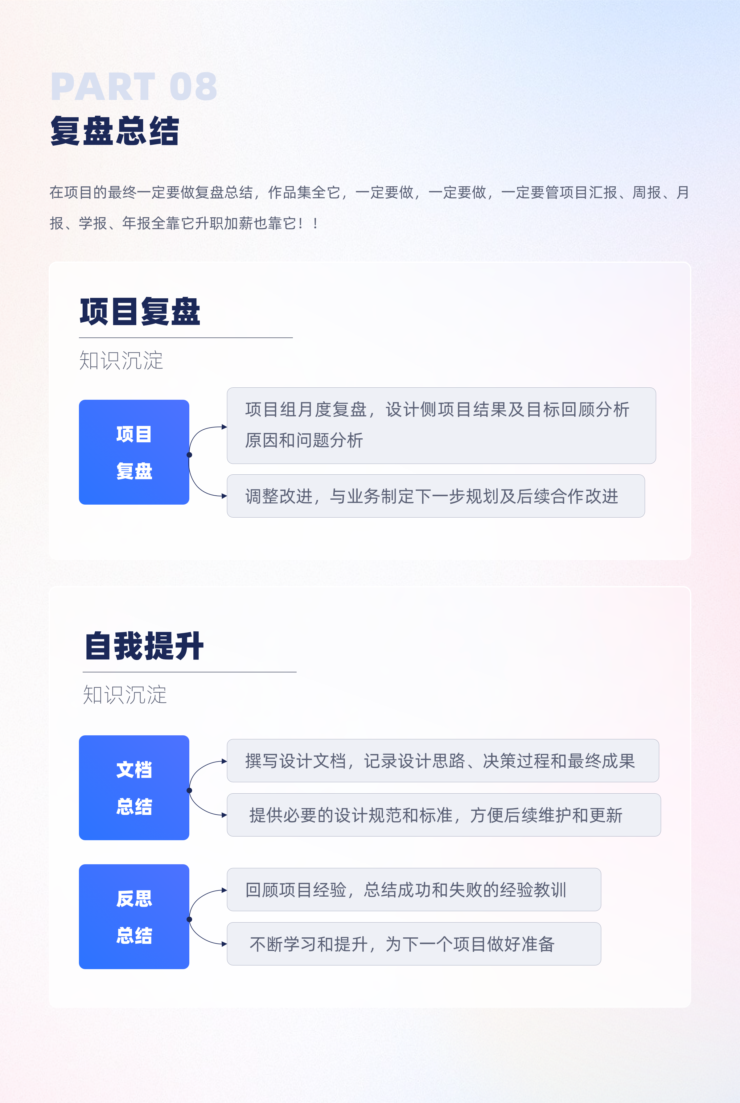 职场新人必读：大厂项目设计全流程深度解析（图ZMTQ4MjQ2MDA=） - 观点 - 站酷设计师比巴卜巴卜原创素材 - 站酷ZCOOL