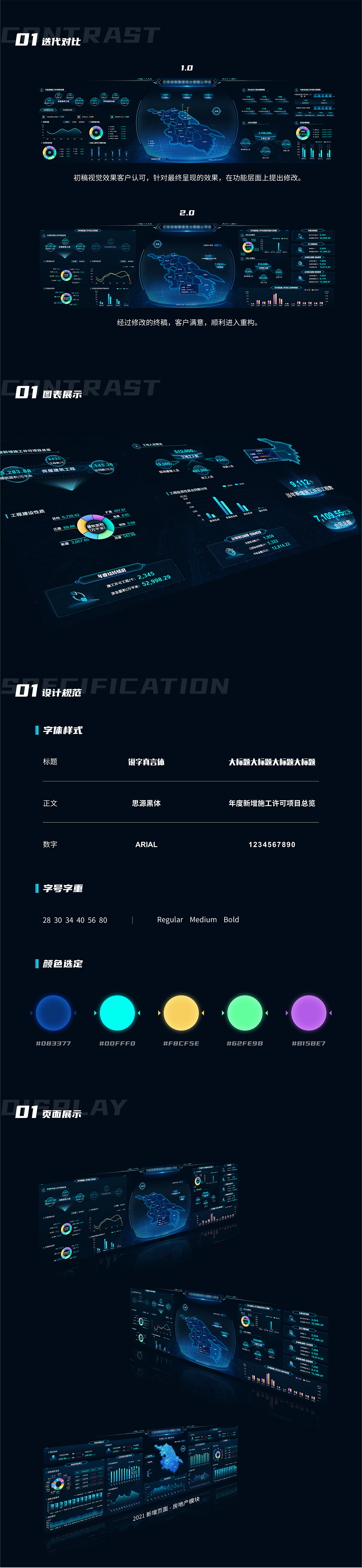 2020-2023【大屏数据可视化】部分项目展示