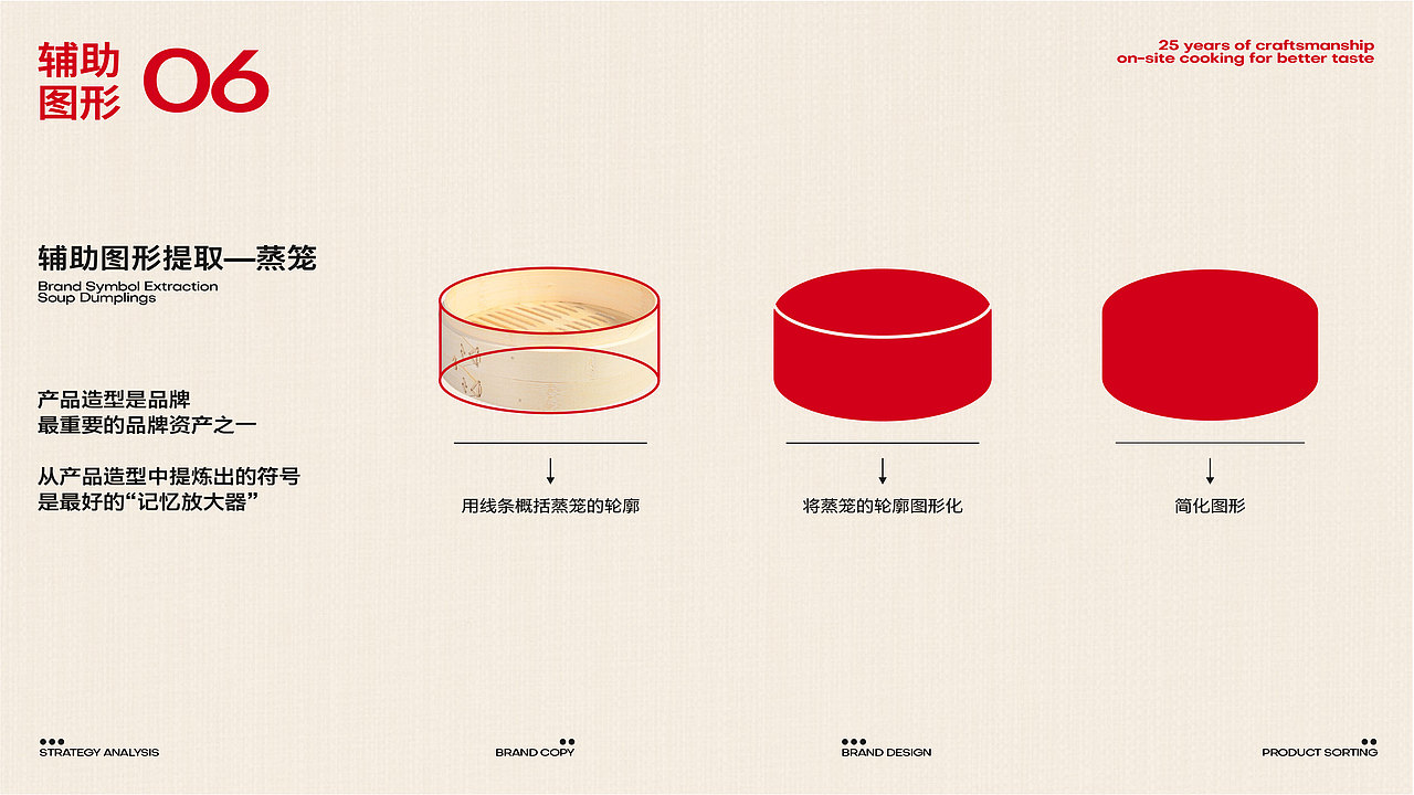 「张胜和-小笼汤包」餐饮品牌全案设计- 宏观调设