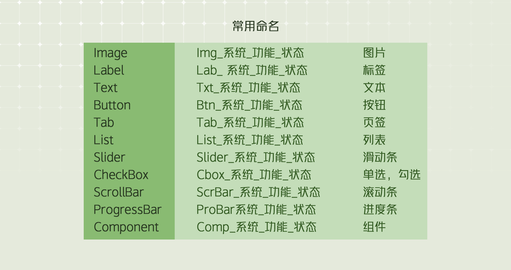 游戏ui设计风格的统一（快速搭建指定美术风格的ui）（图ZMTQ4MjU0NDA=） - 观点 - 站酷设计师布加葱原创素材 - 站酷ZCOOL
