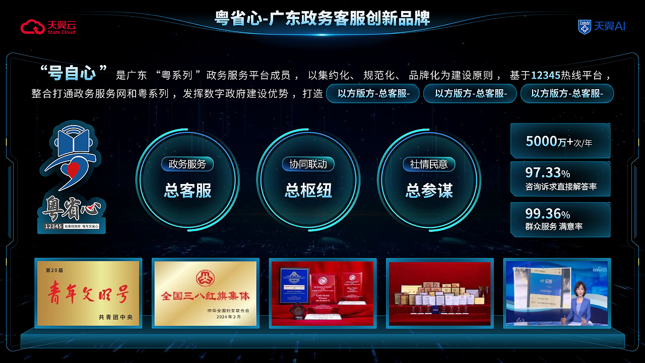 广东省中国电信·天翼云企业数据PPT定制