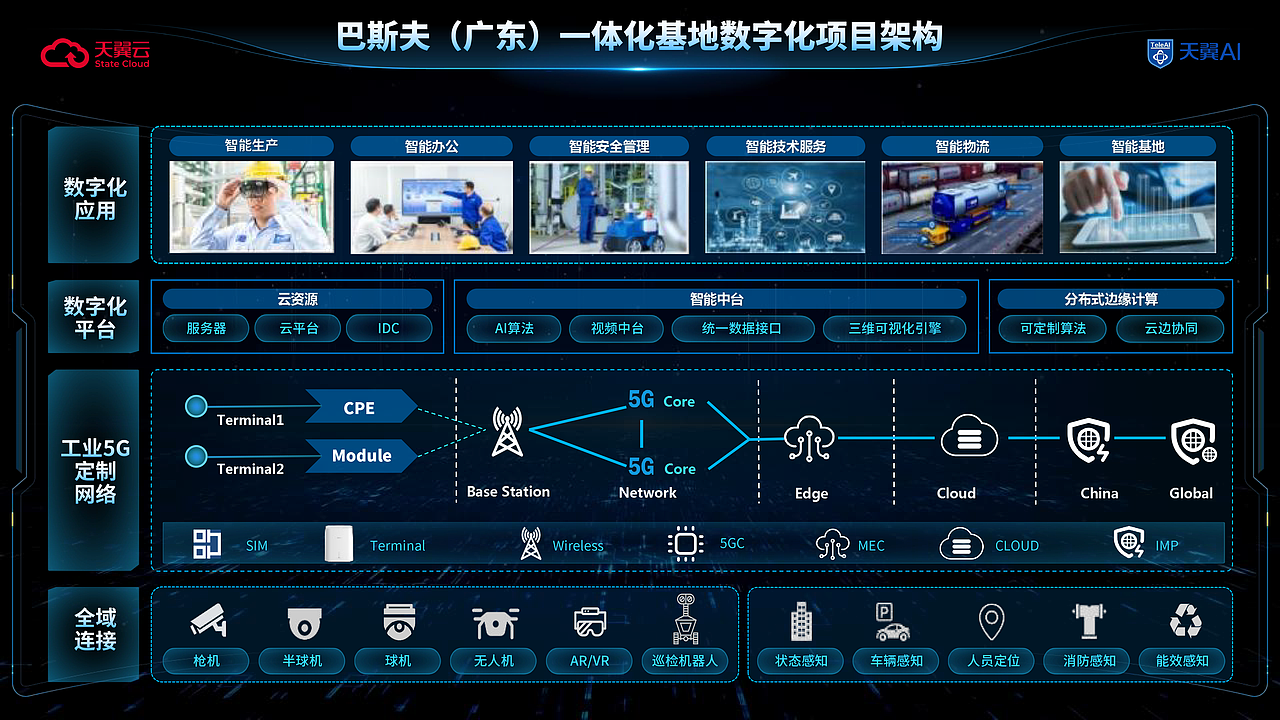 广东省中国电信·天翼云企业数据PPT定制