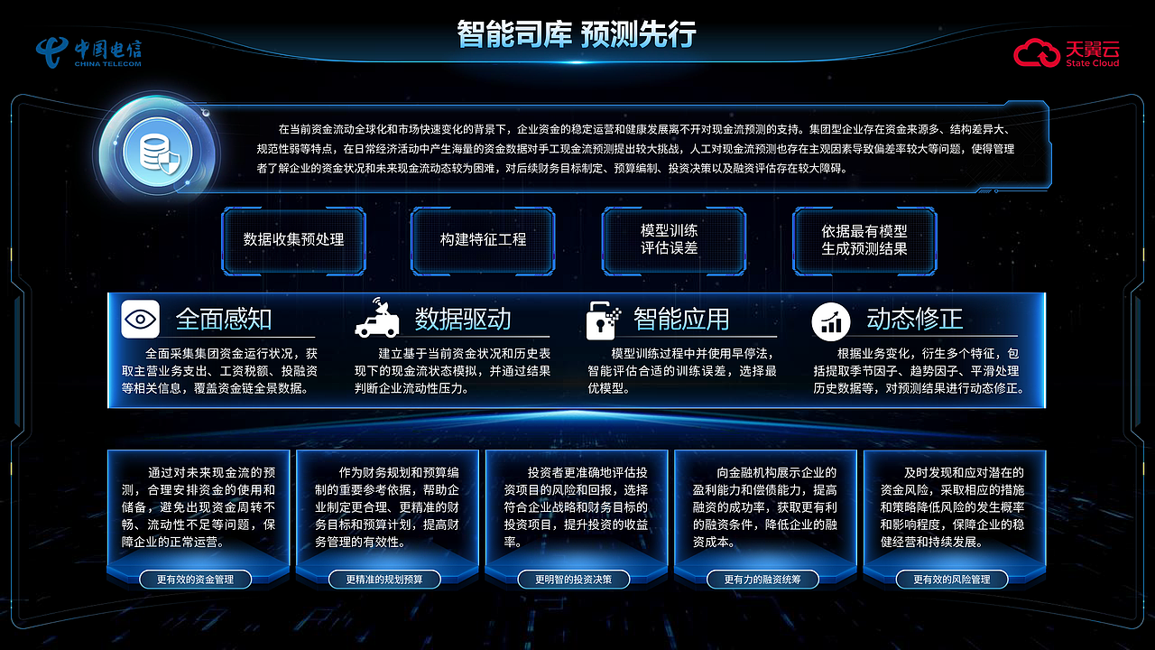 广东省中国电信·天翼云企业数据PPT定制
