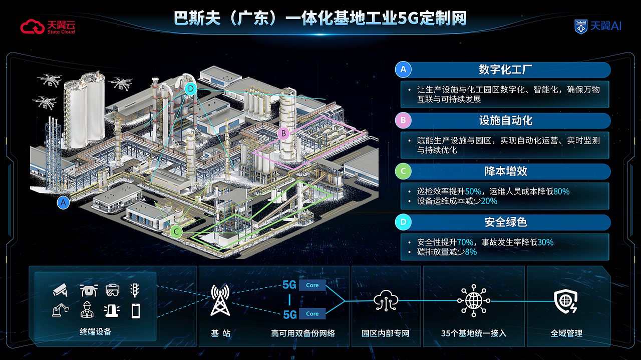 广东省中国电信·天翼云企业数据PPT定制