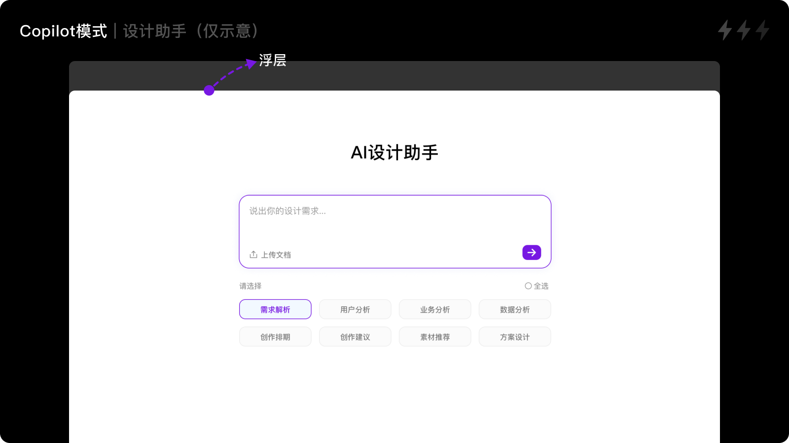 AIGC｜设计师与AI协同的三种模式（图ZMTQ4MjYyMzI=） - 观点 - 站酷设计师设计来电原创素材 - 站酷ZCOOL
