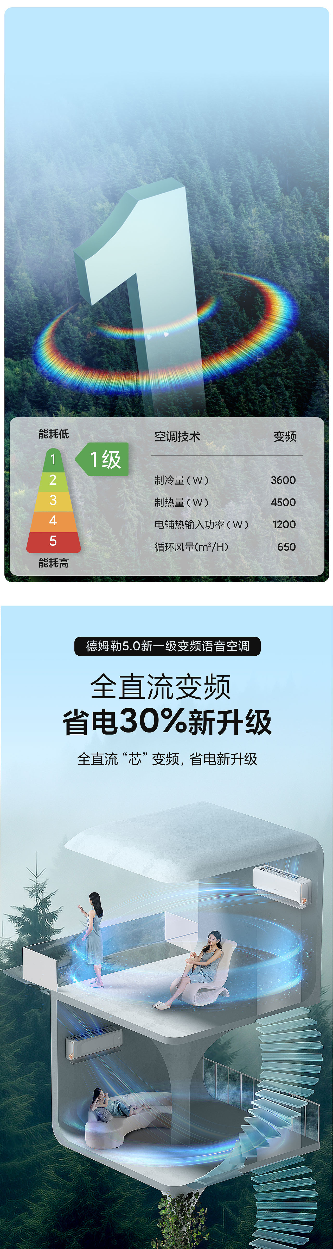渲染 空调详情页（图ZMzcxNjU4ODYw） - 电商 - 站酷设计师0574摄影基地原创素材 - 站酷ZCOOL