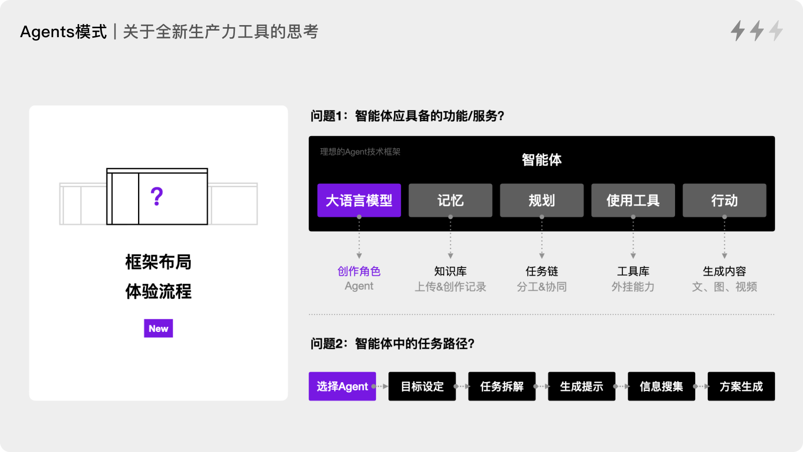 AIGC｜设计师与AI协同的三种模式（图ZMTQ4MjYyNDg=） - 观点 - 站酷设计师设计来电原创素材 - 站酷ZCOOL
