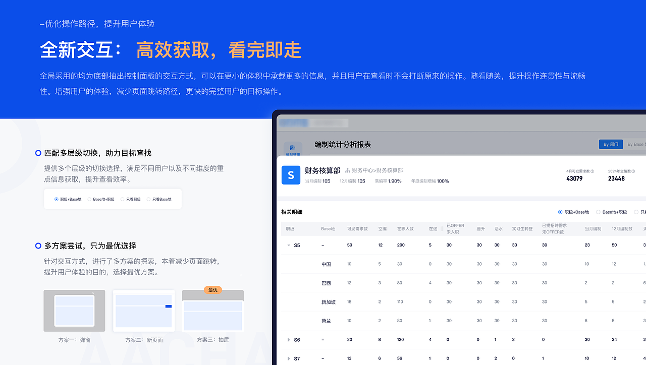 编制系统V5.0重构优化升级（图ZMzcxNjYxMjY4） - 交互/UE - 站酷设计师这里是阿茶原创素材 - 站酷ZCOOL