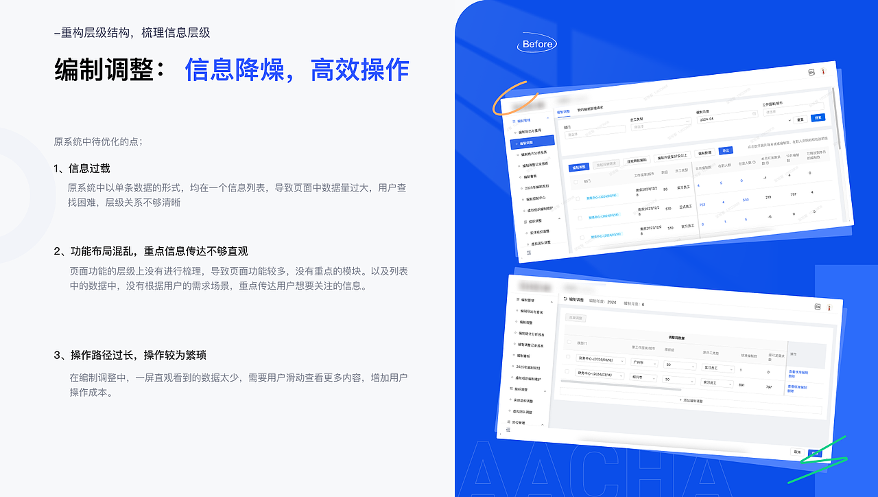 编制系统V5.0重构优化升级
