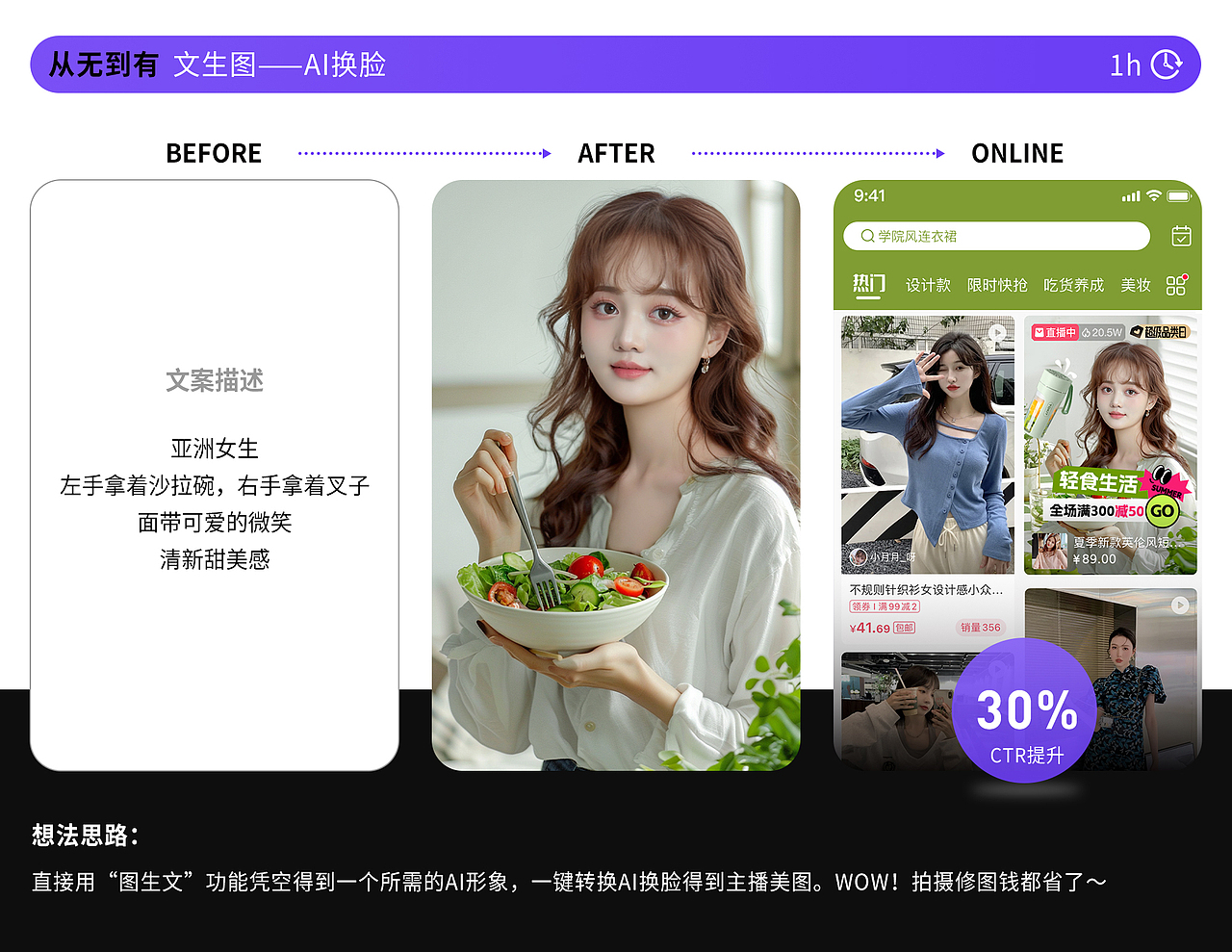 点击暴涨秘诀:用4张照片捏出专属AI模特,设计图秒变