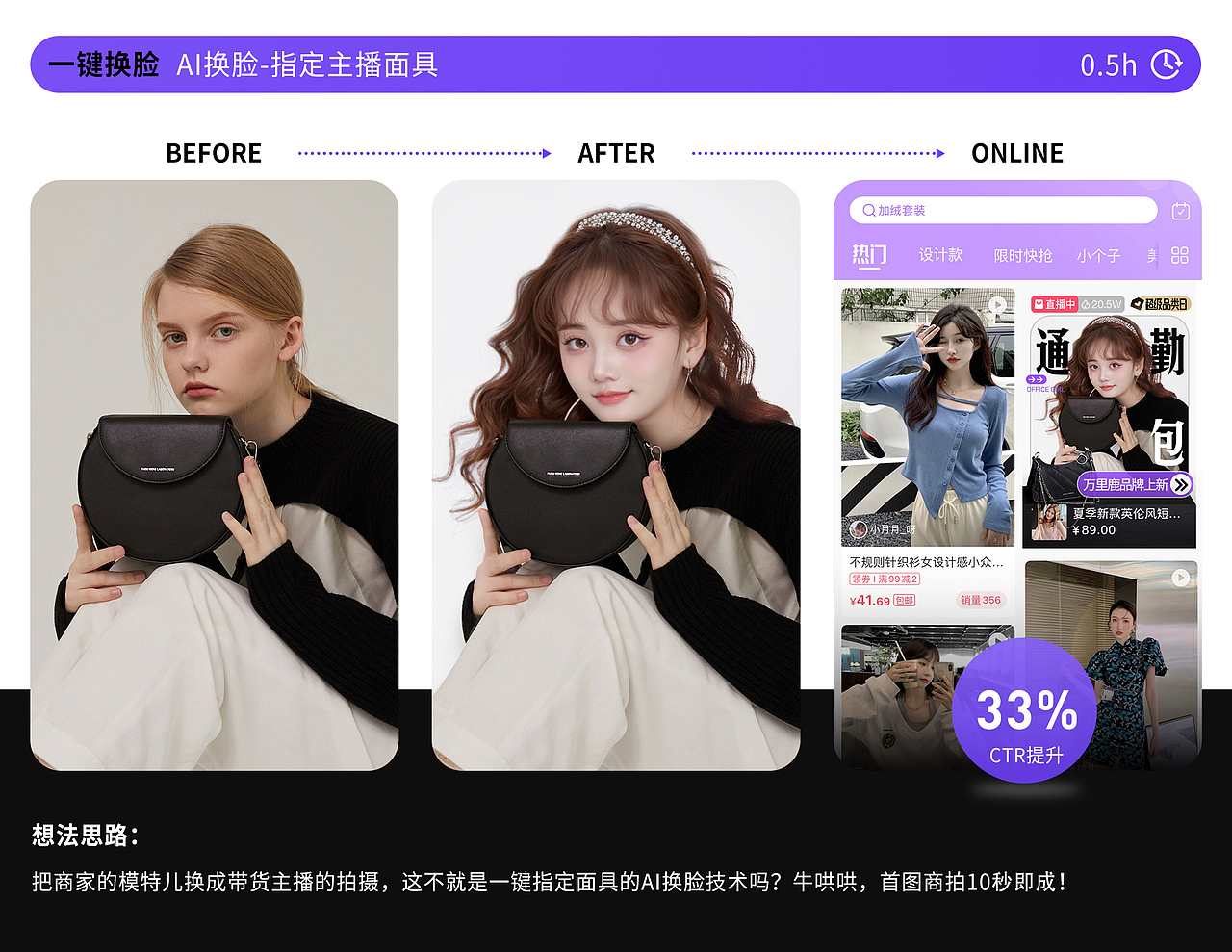 点击暴涨秘诀:用4张照片捏出专属AI模特,设计图秒变
