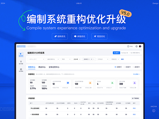 编制系统V5.0重构优化升级