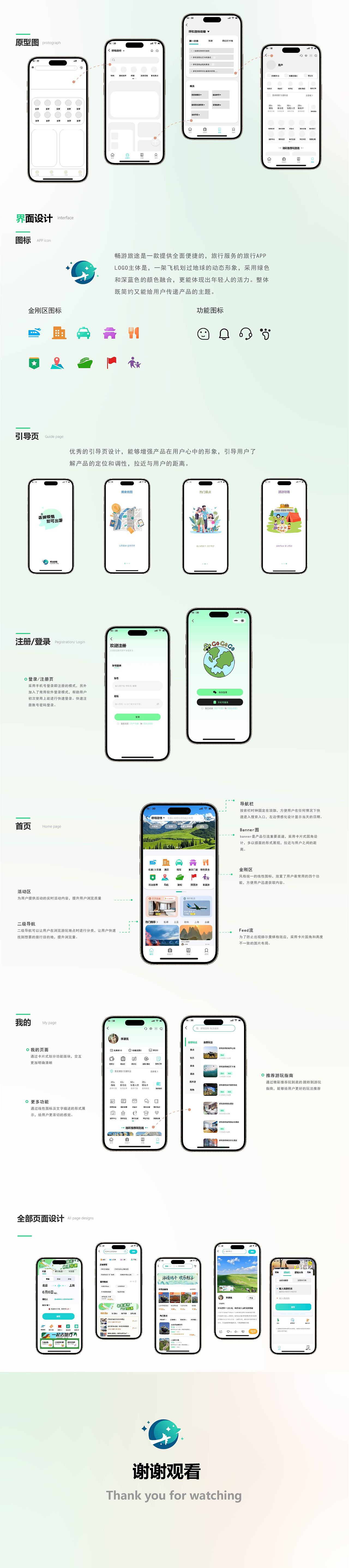 UI交互设计-旅游类APP（图ZMzcxNzA1MDg4） - APP界面 - 站酷设计师Z992274461原创素材 - 站酷ZCOOL