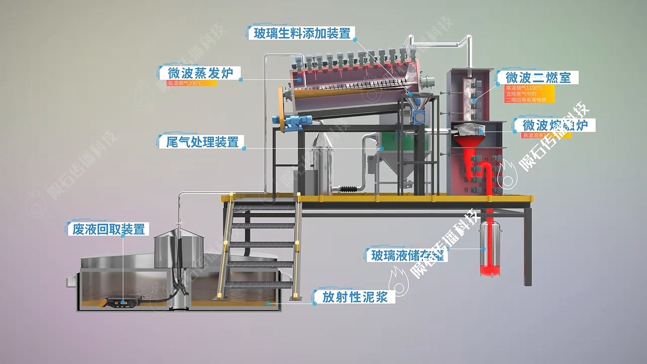 深圳危废微波处置工艺三维动画展示