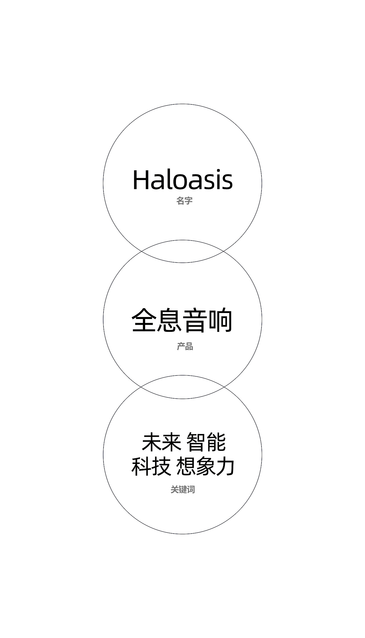 听见，视觉盛宴｜幻陆Haloasis x佳简几何（图ZMzcxNzE3NzI4） - 电子产品 - 站酷设计师佳简几何工业设计原创素材 - 站酷ZCOOL