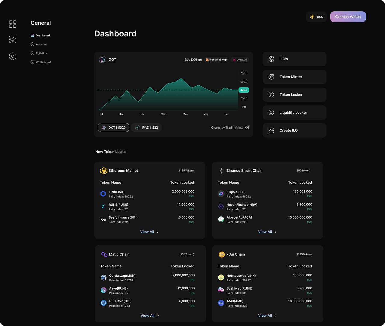 DotIPad Dashboard Design