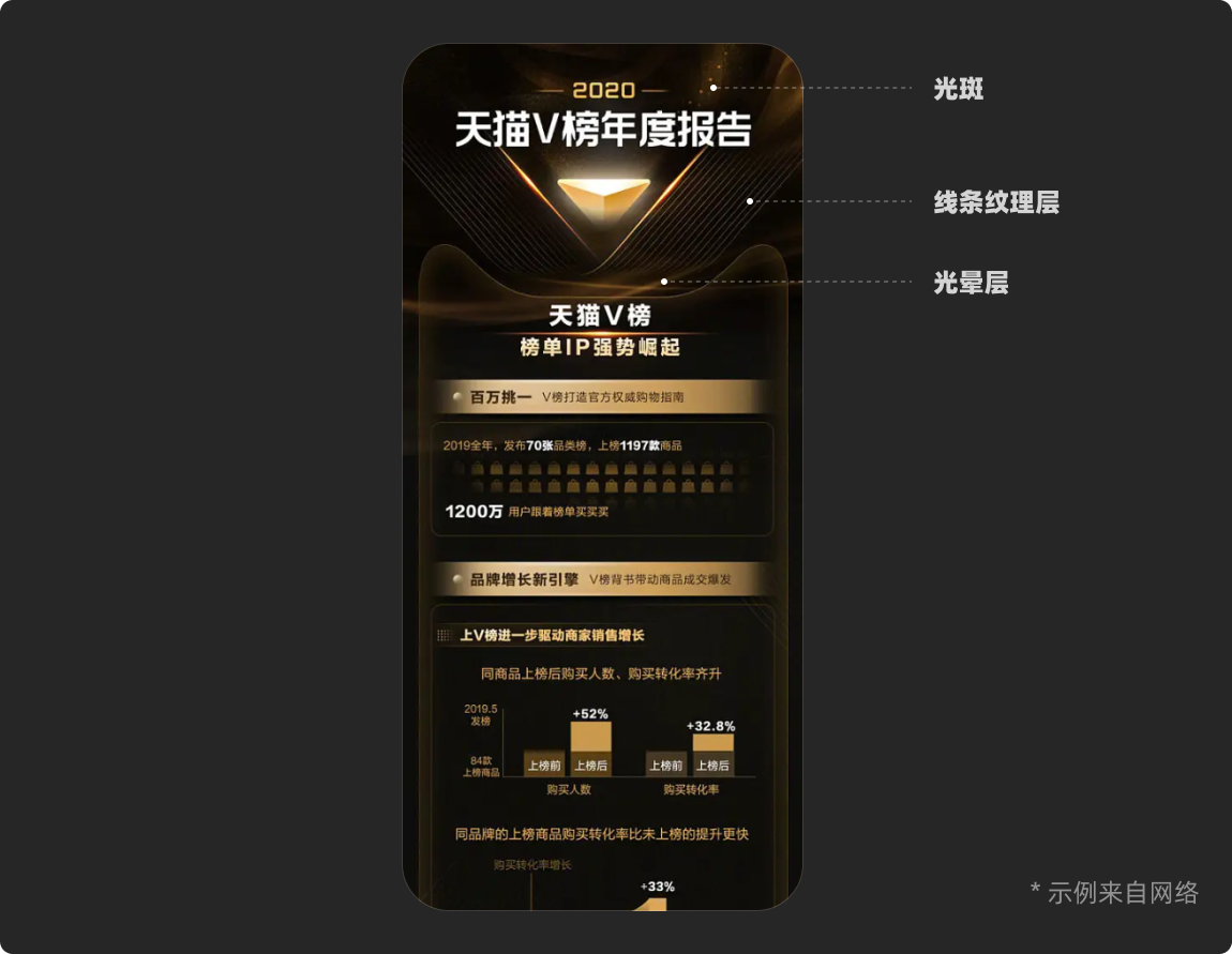要疯了！逼疯我的界面总算做出来啦！（图ZMTQ4MjcwOTI=） - 教程 - 站酷设计师菜心轻量文原创素材 - 站酷ZCOOL