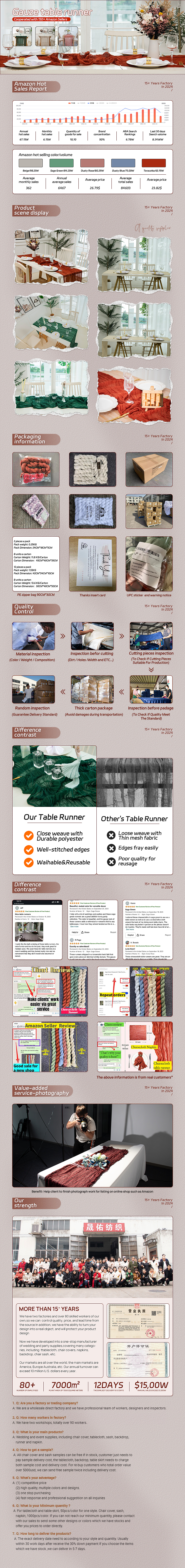 近期国际站&TK详情页