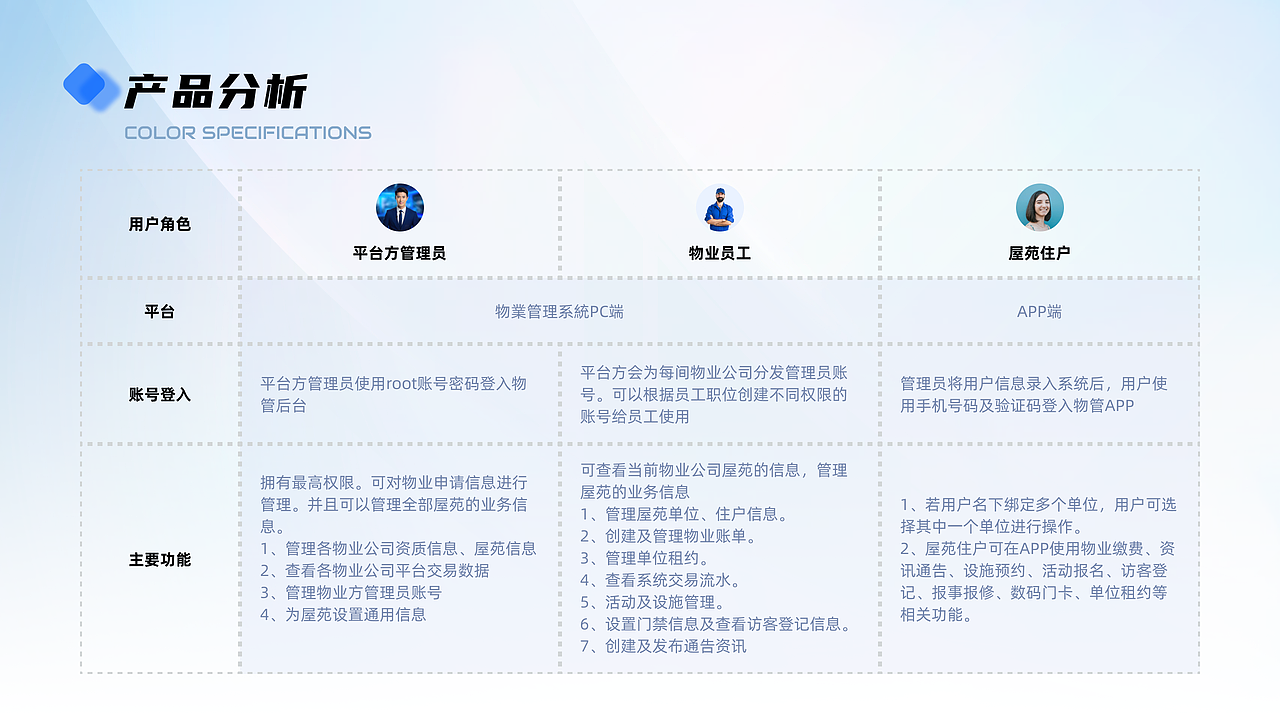 物业后台管理系统（图ZMzcxNzY5NTI4） - 其他UI - 站酷设计师GER关洱原创素材 - 站酷ZCOOL
