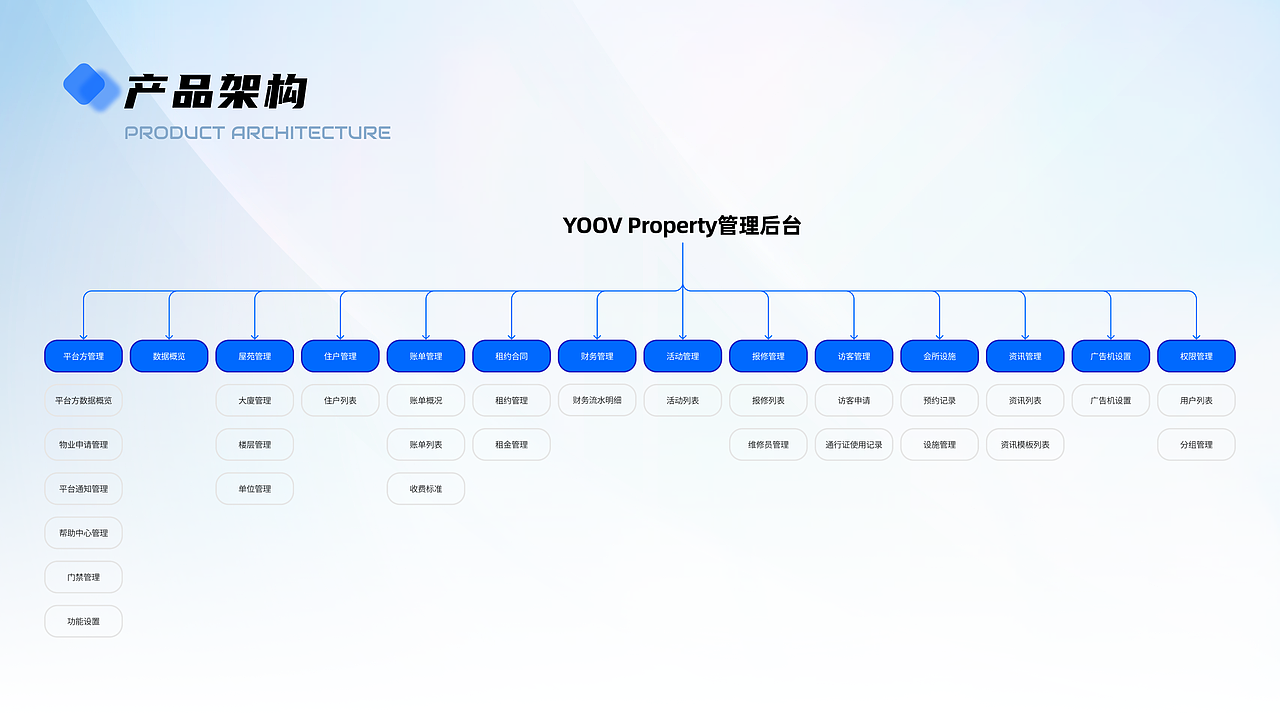 物业后台管理系统（图ZMzcxNzY5NTMy） - 其他UI - 站酷设计师GER关洱原创素材 - 站酷ZCOOL