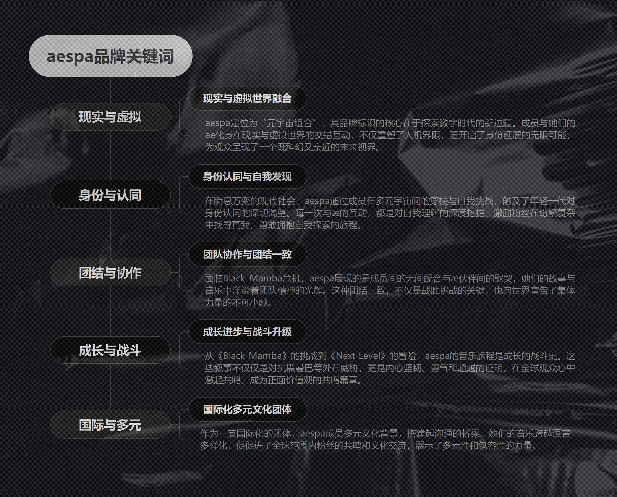 玩概念哪家强?深度解析:aespa如何以元宇宙品牌视觉步入Next Level