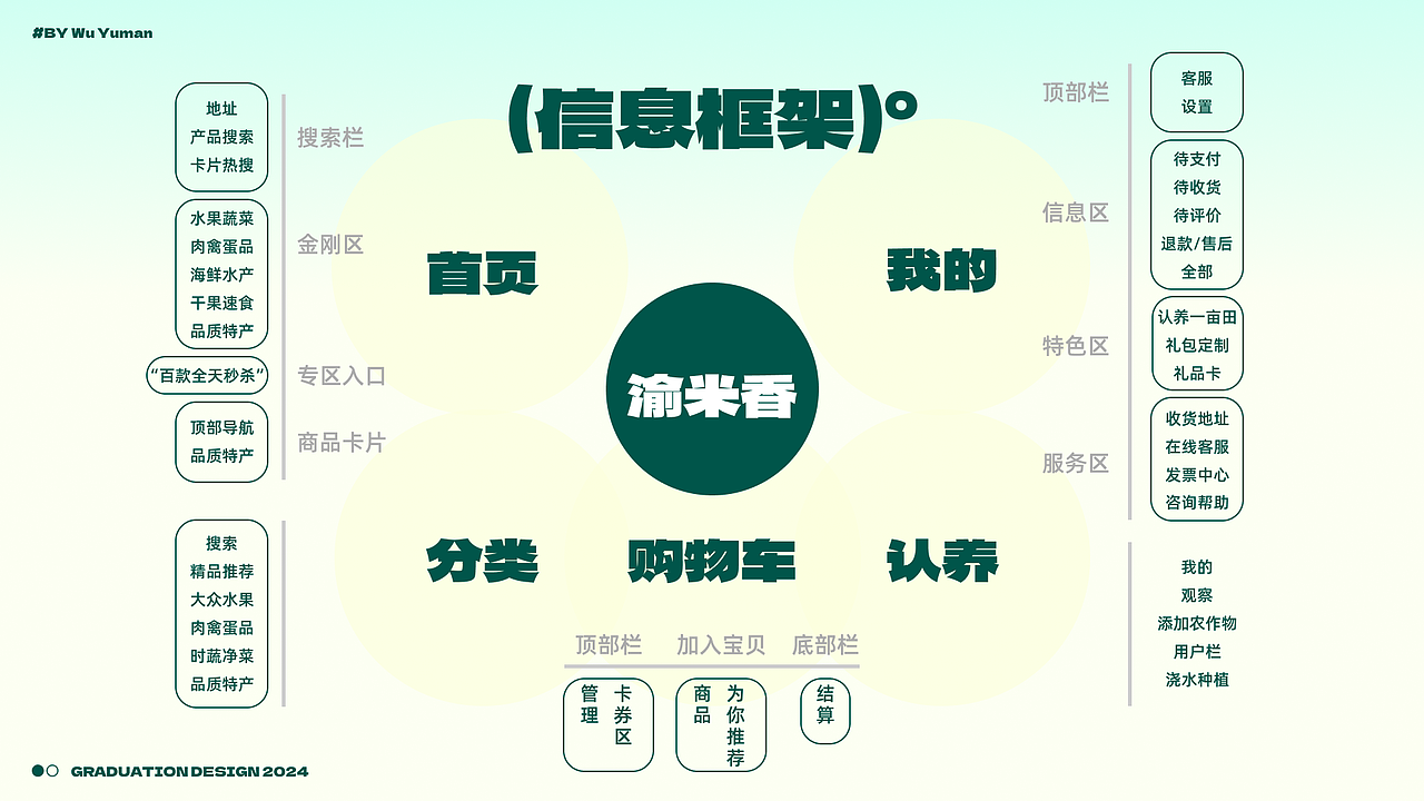 渝米香 | 乡村振兴助农交互设计