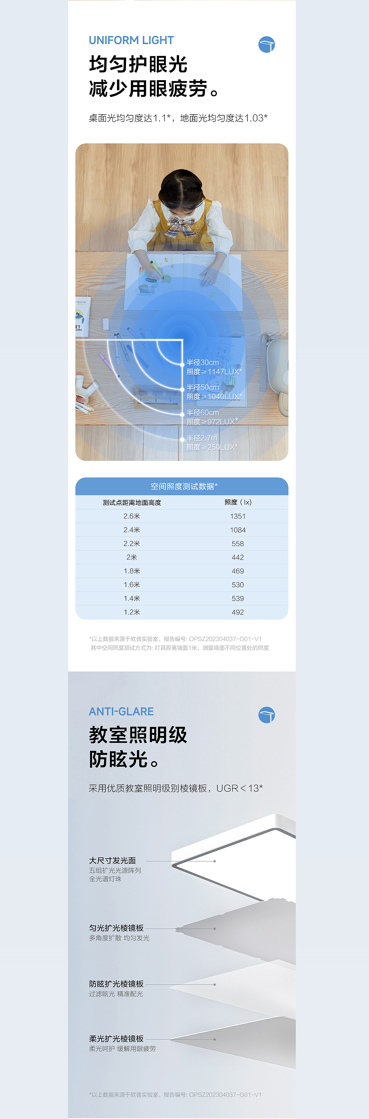 全光谱落地护眼灯详情设计（图ZMzcxNzc3MTI4） - 电商 - 站酷设计师七七hh原创素材 - 站酷ZCOOL