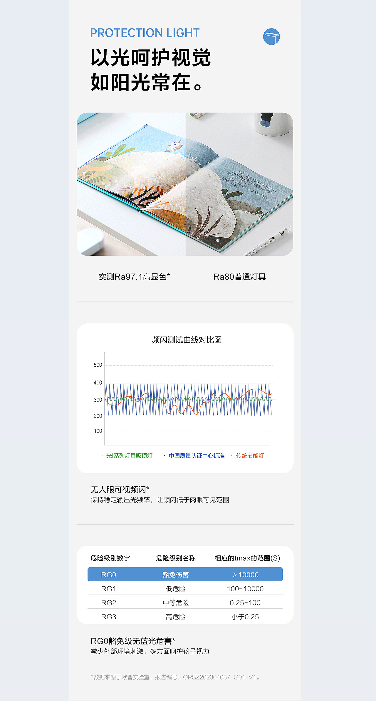 全光谱落地护眼灯详情设计（图ZMzcxNzc3MTMy） - 电商 - 站酷设计师七七hh原创素材 - 站酷ZCOOL