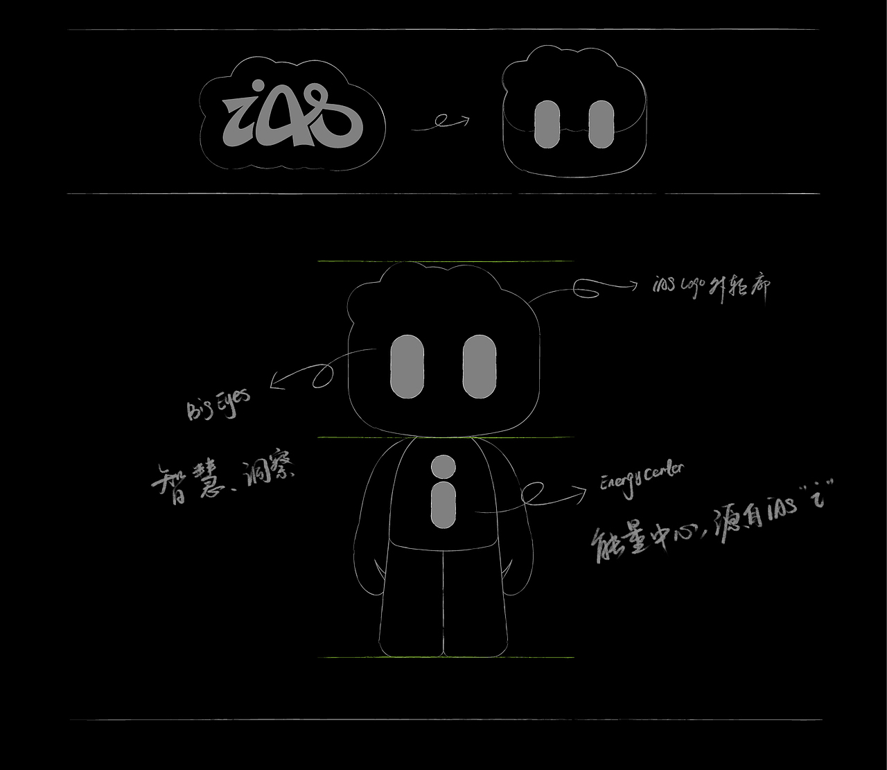 iAS可行创意｜AKen IP 形象设计（图ZMzcxNzc5NTIw） - IP形象 - 站酷设计师iAS可行创意原创素材 - 站酷ZCOOL