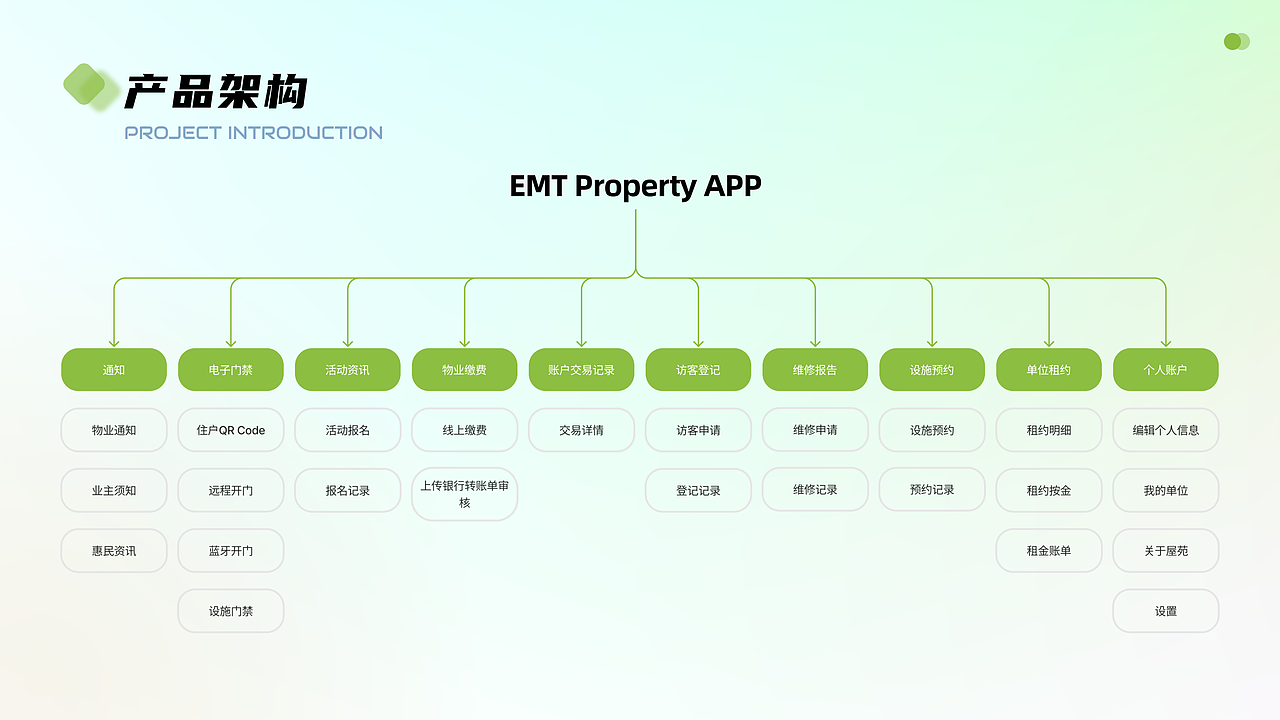EMT Property APP（图ZMzcxNzc5Njcy） - APP界面 - 站酷设计师GER关洱原创素材 - 站酷ZCOOL