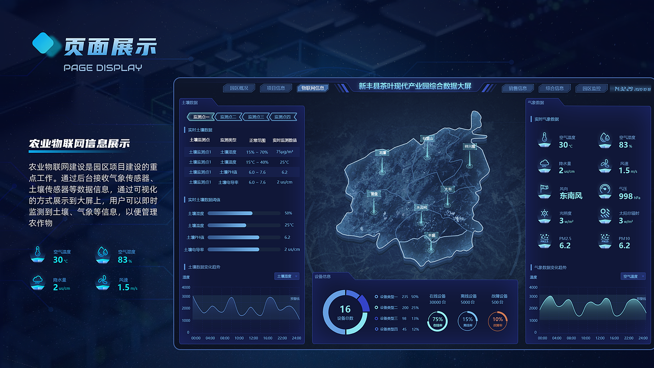 可视化大屏系统（图ZMzcxNzc5OTI0） - 其他UI - 站酷设计师GER关洱原创素材 - 站酷ZCOOL