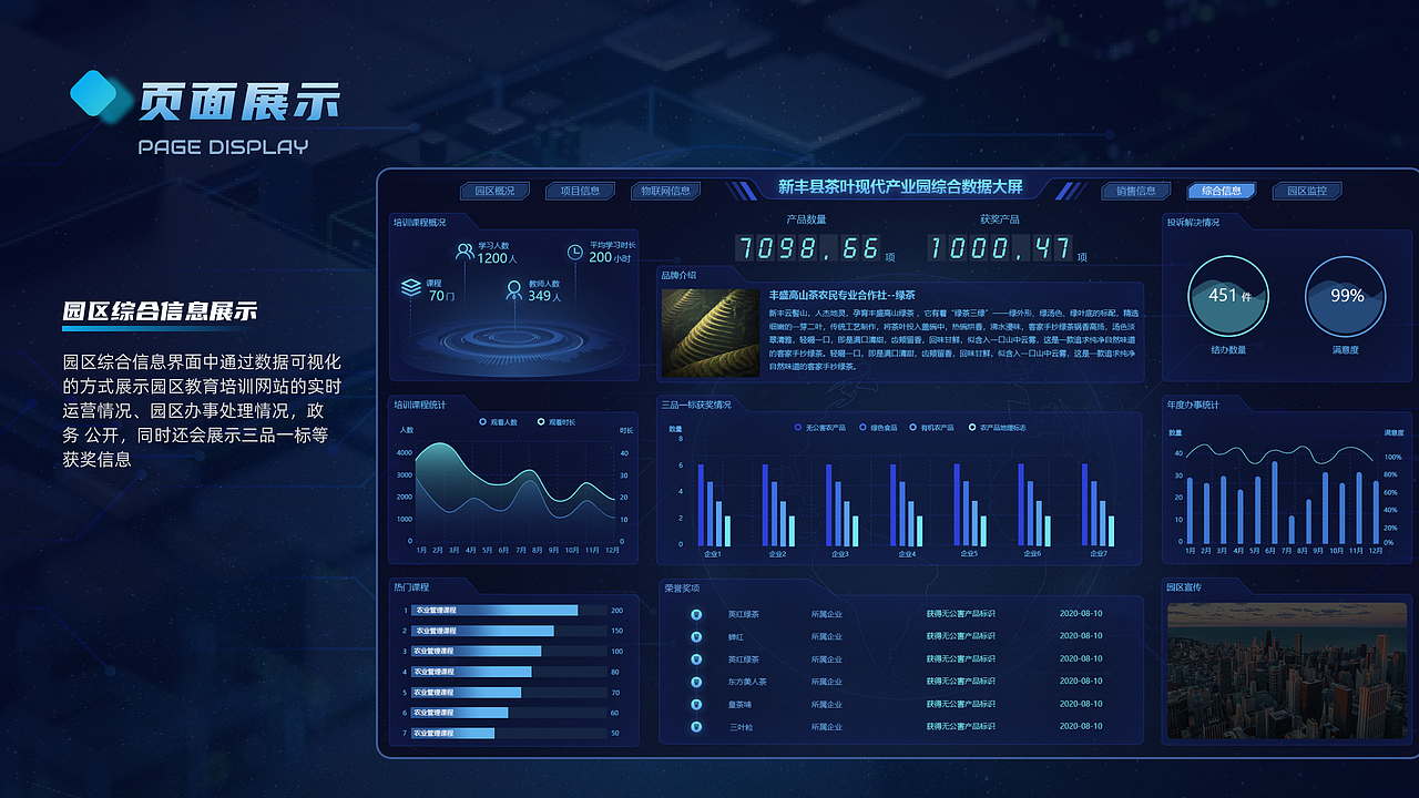 可视化大屏系统（图ZMzcxNzc5OTMy） - 其他UI - 站酷设计师GER关洱原创素材 - 站酷ZCOOL
