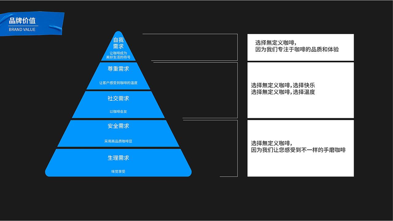 無定义 | 咖啡品牌设计