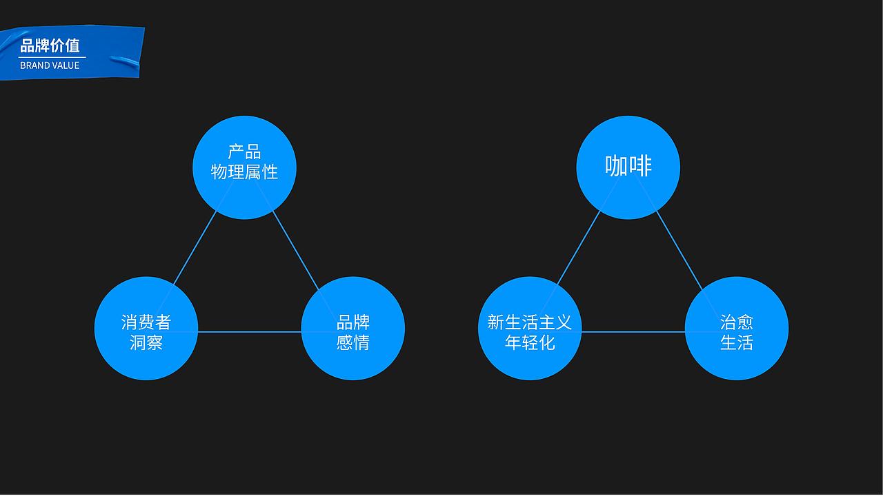 無定义 | 咖啡品牌设计