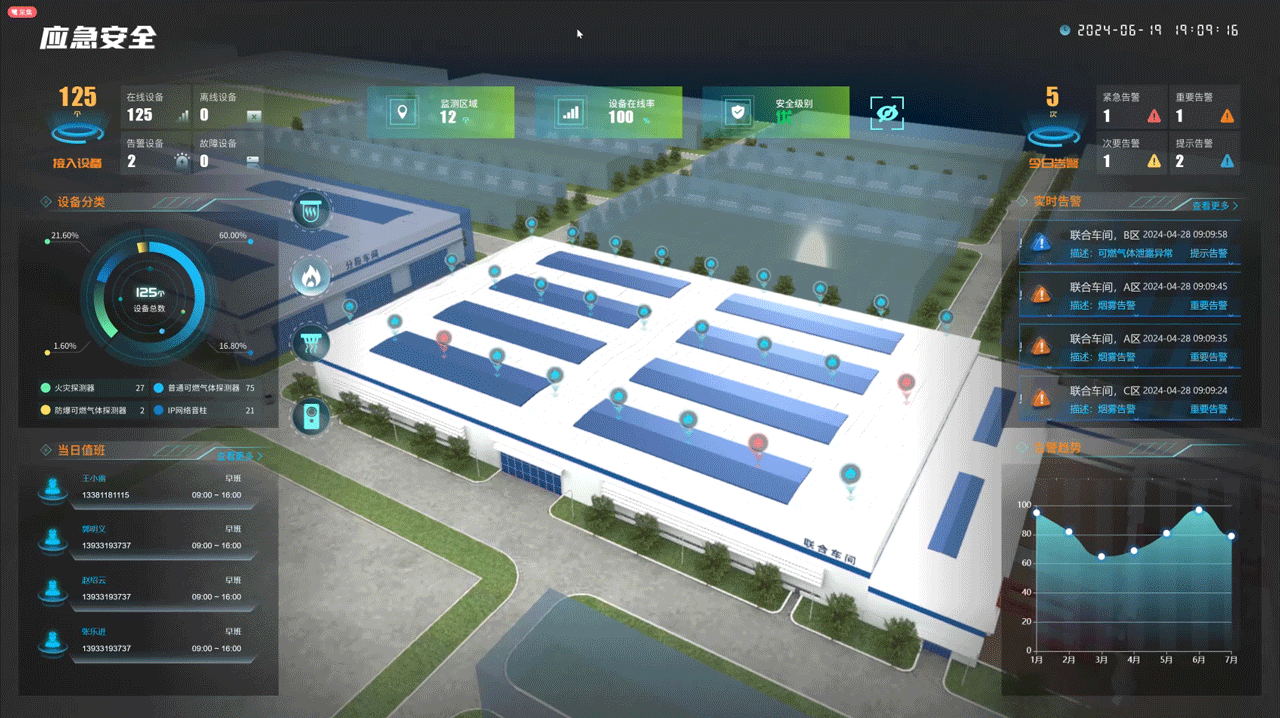 2024上半年数据可视化项目总结（图ZMzcxNzg0NDU2） - 场景 - 站酷设计师短水瓜与长水瓜原创素材 - 站酷ZCOOL